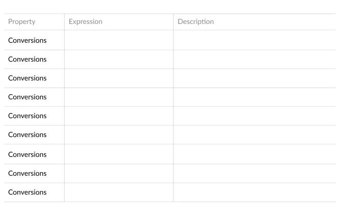 Conversions (screenshot)