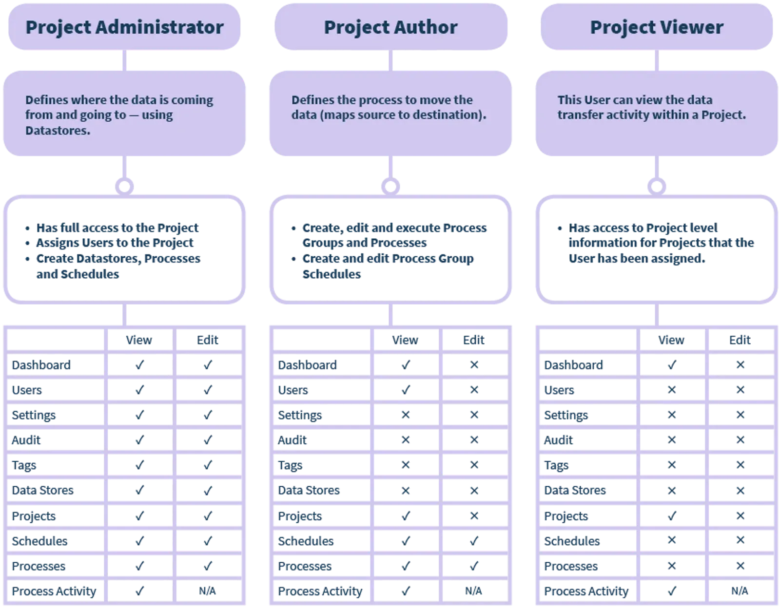 Role Based Security (screenshot)